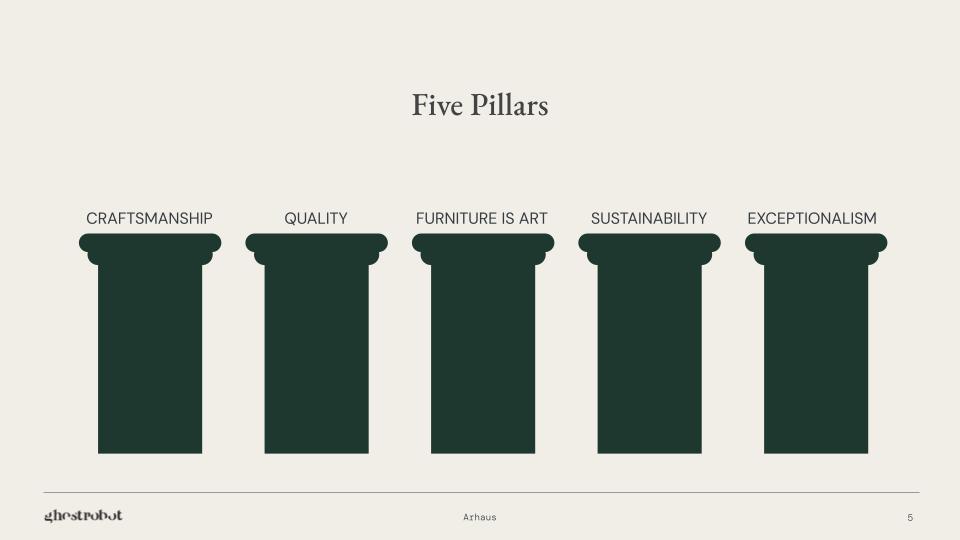 Arhaus Brand Pillars